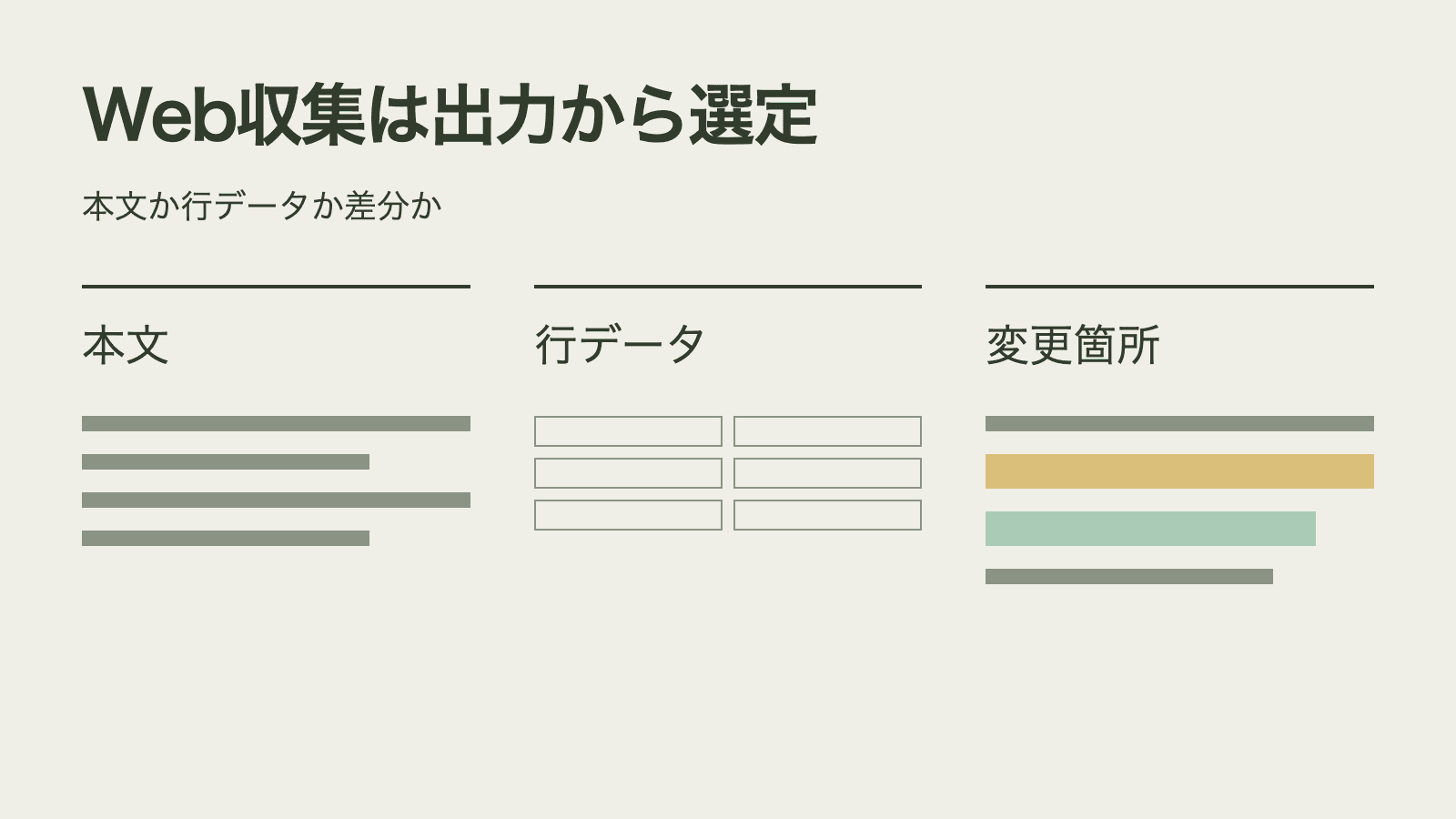 本文、行データ、変更箇所という三つの欲しい出力からWeb収集ツールを選ぶ図