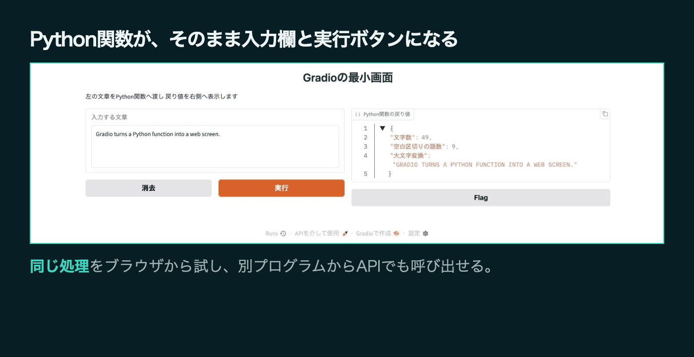 文章を入力して実行するとPython関数が文字数 語数 大文字変換をJSONで返すGradio Interfaceのローカル画面