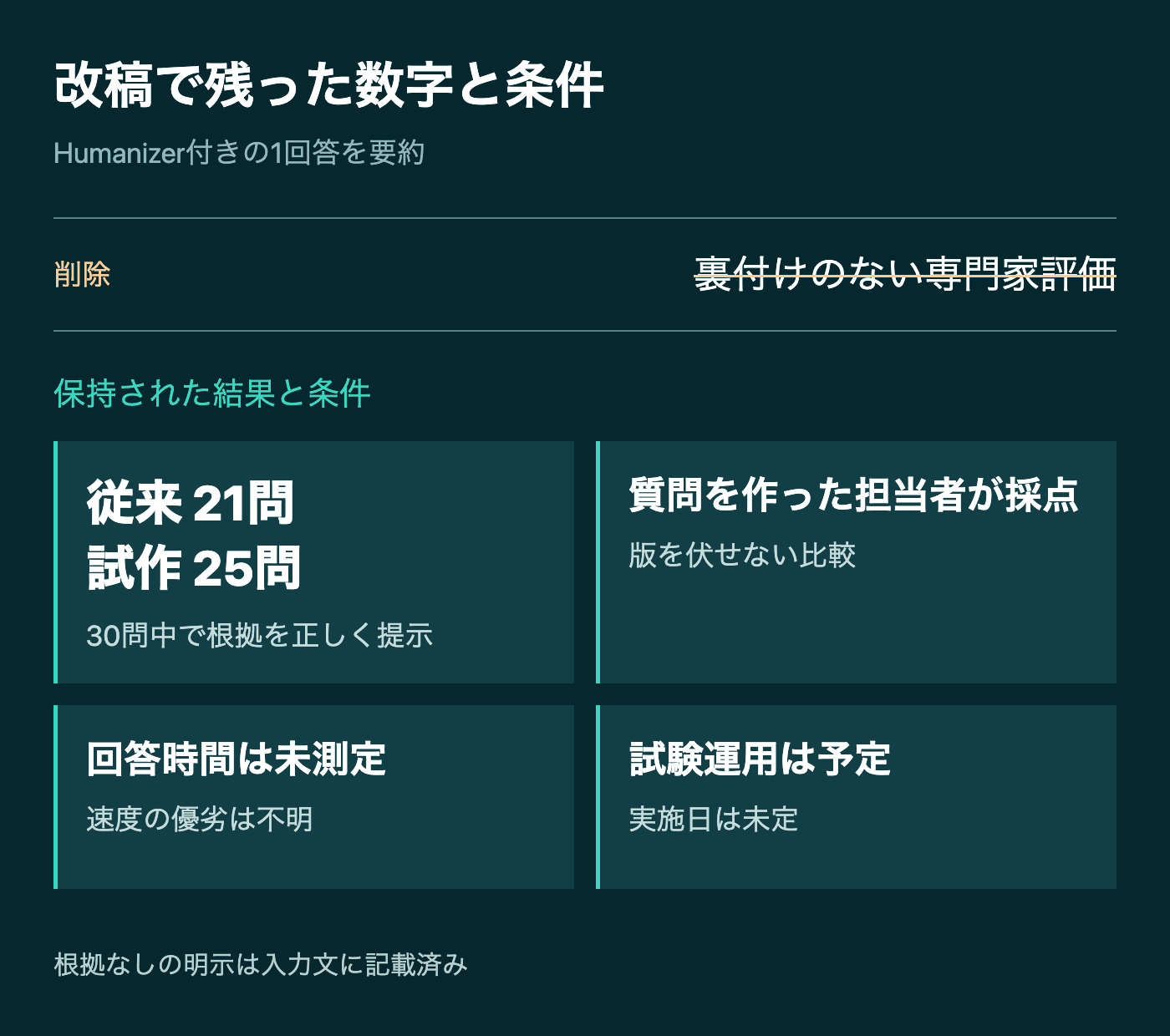 入力文で根拠がないと明記した専門家評価を削り、従来21問と試作25問、採点条件、回答時間未測定、実施日未定を残した1回答の要約図