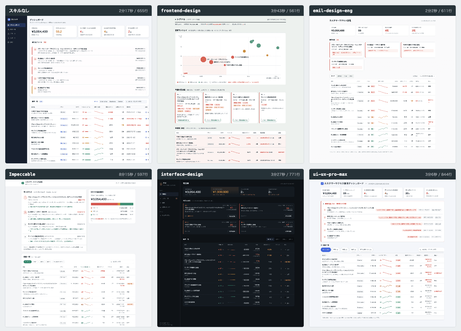 スキルなし frontend-design emil-design-eng Impeccable interface-design ui-ux-pro-maxで同じ顧客データから生成した6画面の比較グリッド