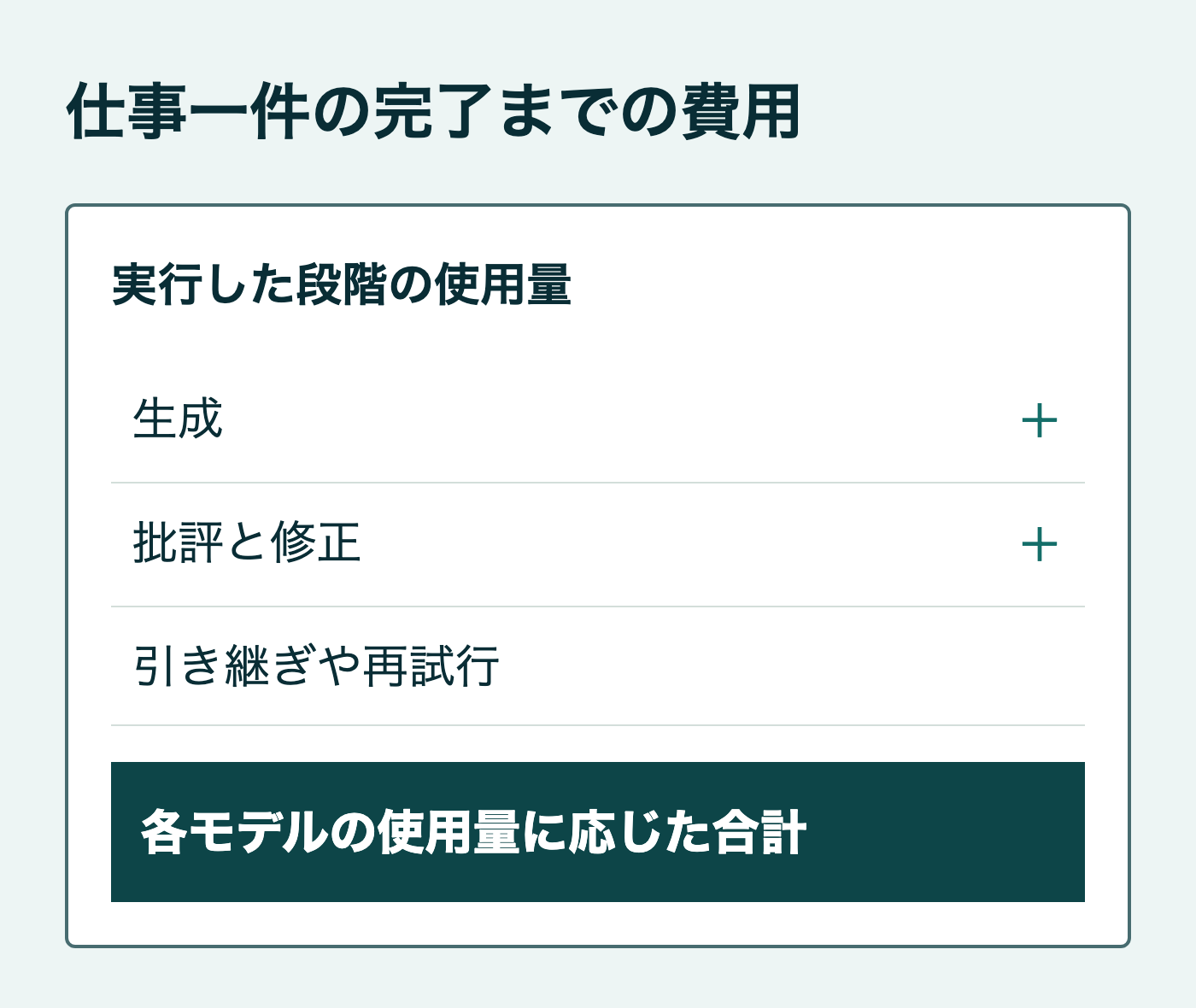 生成、批評と修正、引き継ぎや再試行など、実行した段階の使用量を仕事一件の費用へ合算する図